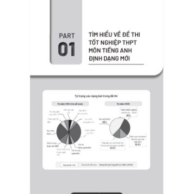 Combo Đề Luyện Thi Tốt Nghiệp THPT Môn Tiếng Anh + Làm Quen Với TOEFL ITP Reading + Bộ Đề Thi Thử Tốt Nghiệp THPT Môn Tiếng Anh