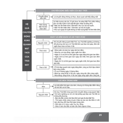 Sách - Bí quyết chinh phục điểm cao Địa lí 10 - NXB Đại học Quốc gia Hà Nội