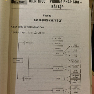 Sách - Nâng Cao Và Phát Triển Hóa Học 9 - NXB Giáo dục