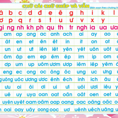 Combo Bảng Chữ Cái Tiếng Việt, Số Đếm + Bảng Chữ Cái Chữ Ghép Và Vần, Phép Cộng Phép Trừ + Bảng Cửu Chương, Bảng Chia (Bộ 3 Bảng - 6 Mặt) (ABB)