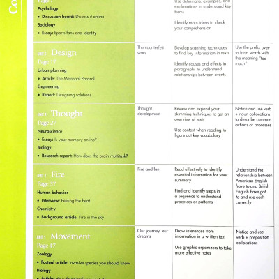 Skillful Level 3 Reading & Writing Student