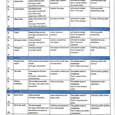 English World 4 Pupil