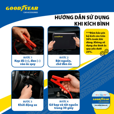 Bộ Kích Bình 400A Kiêm Bơm Lốp Xe GOODYEAR GY-5296 Đa Chức Năng Sạc Dự Phòng 10400mAh Cứu Hộ Nhanh Chóng - Nhập Khẩu Chính Hãng