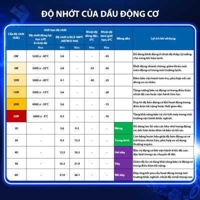 Dầu Nhớt Bán Tổng Hợp AISIN Greentech+ SP 10W30 1 Lít ESSP1031PB - Nhập Khẩu Chính Hãng