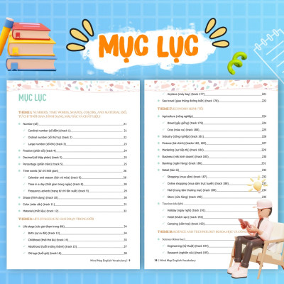 Sách - Mind Map English Vocabulary -Từ vựng tiếng Anh qua sơ đồ tư duy Mcbooks
