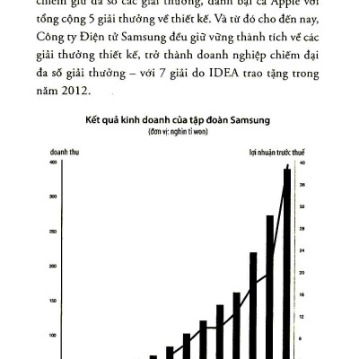 The S.ams.ung Way - Đế Chế Công Nghệ Và Phương Thức S.ams.ung _AL