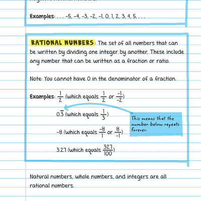 Sách ngoại văn: Everything You Need To Ace Pre-Algebra And Algebra I In One Big Fat Notebook