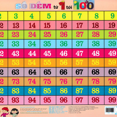 Combo Bảng Chữ Cái Tiếng Việt, Số Đếm + Bảng Chữ Cái Chữ Ghép Và Vần, Phép Cộng Phép Trừ + Bảng Cửu Chương, Bảng Chia (Bộ 3 Bảng - 6 Mặt) (ABB)