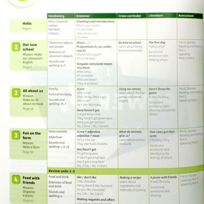 Power Up Level 1 Pupil