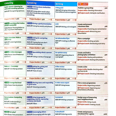 Harmonize 4 Student Book With Online Practice B1+ Level