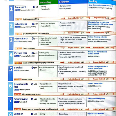 Harmonize 4 Student Book With Online Practice B1+ Level