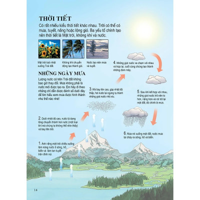 Bách Khoa Tri Thức Dành Cho Trẻ Em