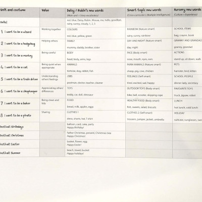 Mouse and Me!: Level 1: Student Book Pack