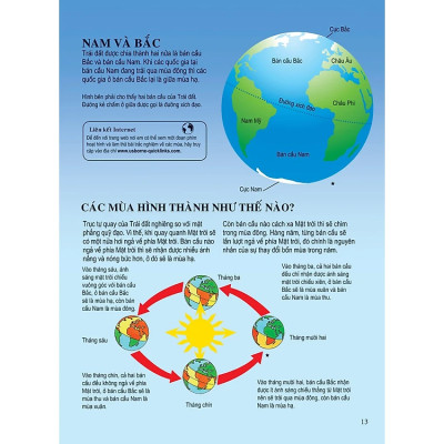 Bách Khoa Tri Thức Dành Cho Trẻ Em