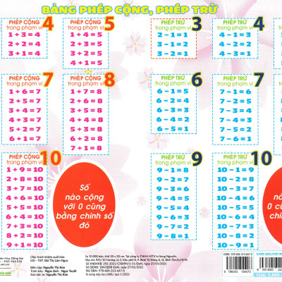 Combo Bảng Chữ Cái Tiếng Việt, Số Đếm + Bảng Chữ Cái Chữ Ghép Và Vần, Phép Cộng Phép Trừ + Bảng Cửu Chương, Bảng Chia (Bộ 3 Bảng - 6 Mặt) (ABB)