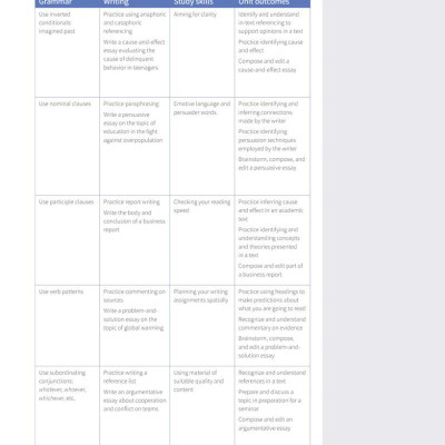 Skillful Second Edition Level 4 Reading & Writing Student