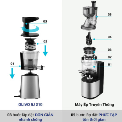 Máy Ép Chậm Olivo SJ210 Vỏ Hợp Kim Thương Hiệu Mỹ Dung Tích 0.35 Lít Công Suất 200 W - Hàng Chính Hãng