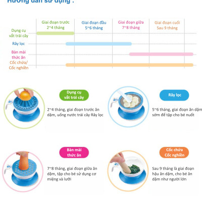 BỘ CHẾ BIẾN THỨC ĂN ĐA NĂNG CHO BÉ 8 MÓN KUKU - KU5450