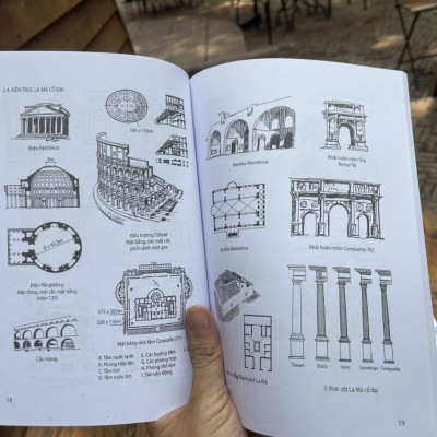 LỊCH SỬ KIẾN TRÚC THẾ GIỚI QUA HÌNH VẼ – Tôn Đại - NXB Xây Dựng