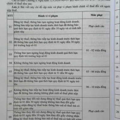 Sách Luật Quản lý Thuế – Quy Định Mới Về Quản Lý, Sử Dụng Hóa Đơn, Chứng Từ, Xử Phạt Vi Phạm hành Chính Về Thuế, Hóa Đơn (V2544D)