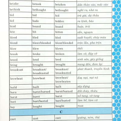 Cách Dùng Các Thì Tiếng Anh Và Động Từ Bất Quy Tắc