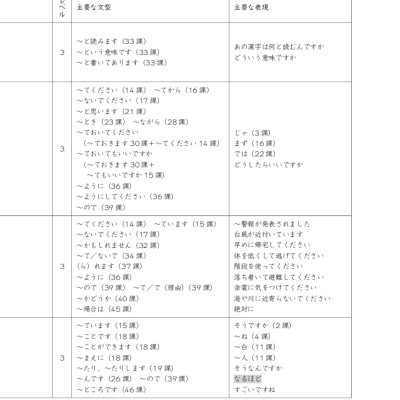 Tiếng Nhật Cho Mọi Người - Sơ Cấp 2 - Tiếng Nhật Tại Hiện Trường Làm Việc - Phần Ứng Dụng