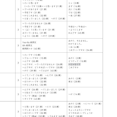 Tiếng Nhật Cho Mọi Người - Sơ Cấp 2 - Tiếng Nhật Tại Hiện Trường Làm Việc - Phần Ứng Dụng