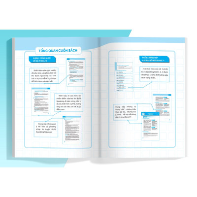 IELTS SAMPLE Speaking Part 1-2-3 Tuyển Tập Câu Trả Lời Mẫu Hay Nhất