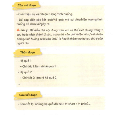 Let’s Write 2 - Viết Đoạn Nâng Cao