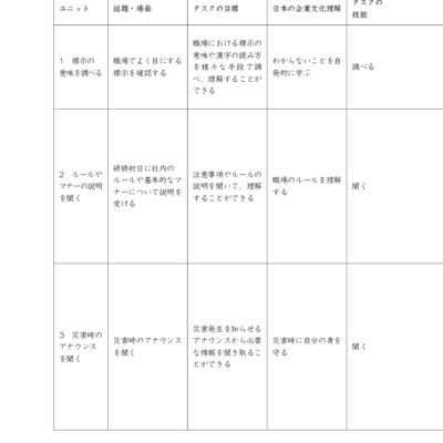 Tiếng Nhật Cho Mọi Người - Sơ Cấp 1 - Tiếng Nhật Tại Hiện Trường Làm Việc - Phần Cơ Bản _TRE
