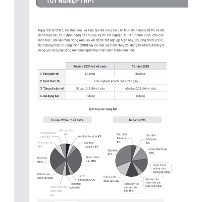 Bộ Đề Thi Thử Tốt Nghiệp THPT Môn Tiếng Anh 2025 - Bản Quyền