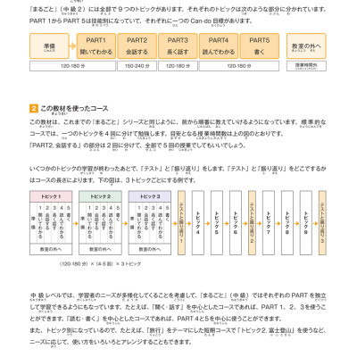 Marugoto Ngôn Ngữ Và Văn Hóa Nhật Bản - Trung Cấp 2/B1 _FN