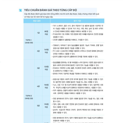 Kỳ Thi Năng Lực Tiếng Hàn Topik II - Thi Là Đậu