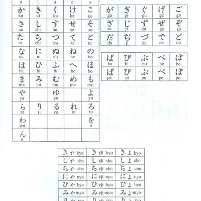 Các Mẫu Câu Tiếng Nhật Căn Bản
