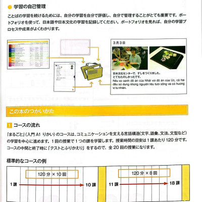 Hiểu Biết Ngôn Ngữ - Ngôn Ngữ Và Văn Hóa Nhật Bản