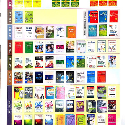 Prime TOEIC Listening (Kèm CD)