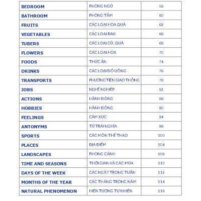 Tư Duy Ngôn Ngữ - Chinh Phục Từ Vựng Tiếng Anh Theo Sơ Đồ Tư Duy Mind Map