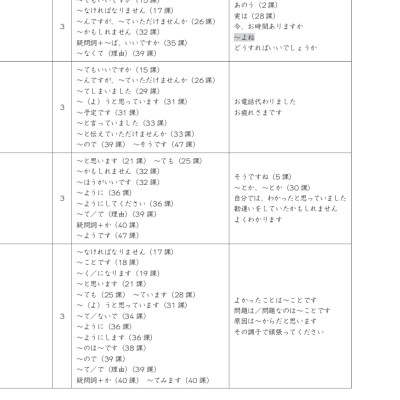 Tiếng Nhật Cho Mọi Người - Sơ Cấp 2 - Tiếng Nhật Tại Hiện Trường Làm Việc - Phần Ứng Dụng