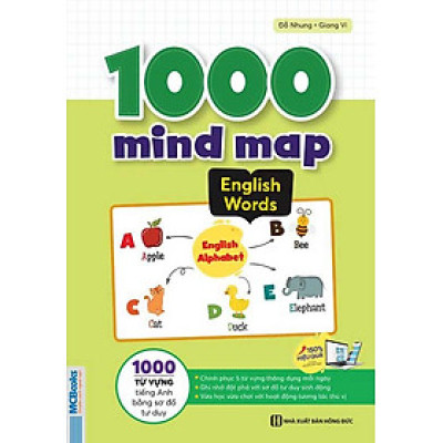 1000 Mind Map English Words - 1000 Từ Vựng Tiếng Anh Bằng Sơ Đồ Tư Duy