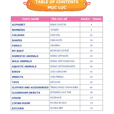 Tư Duy Ngôn Ngữ - Chinh Phục Từ Vựng Tiếng Anh - Theo Sơ Đồ Tư Duy Mind Map _MT