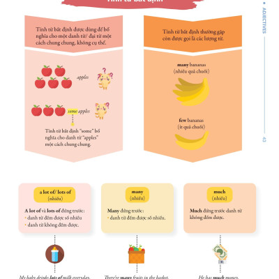 Chinh Phúc Toàn Diện Ngữ Pháp Tiếng Anh Bằng Infographic - Tập 1