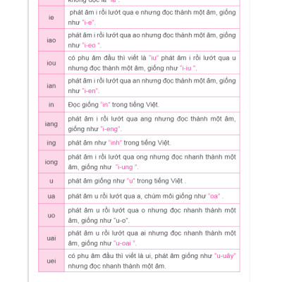 Tự Học Tiếng Trung Dành Cho Người Việt (Tái Bản 2023)