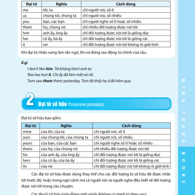 Ngữ Pháp Và Giải Thích Chi Tiết Ngữ Pháp Tiếng Anh - Cơ Bản Và Nâng Cao - Tập 2 (Tái Bản 2023)