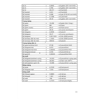 Sổ Tay Chuyên Ngành Lạnh