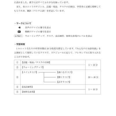 Tiếng Nhật Cho Mọi Người - Sơ Cấp 2 - Tiếng Nhật Tại Hiện Trường Làm Việc - Phần Ứng Dụng
