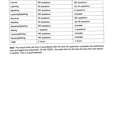Practice Exercises For The TOEFL iBT (6th Edition) - Không Kèm CD
