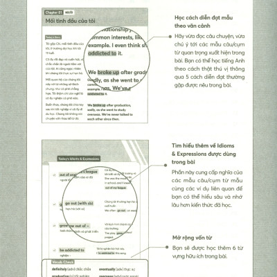 EXPRESSIONS FOR ENGLISH SPEAKING  (1 Ngày 5 Cụm 6 Từ : 100+ Chủ Đề Về Đời Sống)