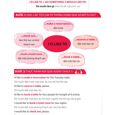 HACKING YOUR ENGLISH SPEAKING