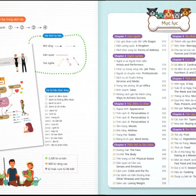 Học 2000 Từ Tiếng Anh Hữu Ích Bằng Sơ Đồ Tư Duy