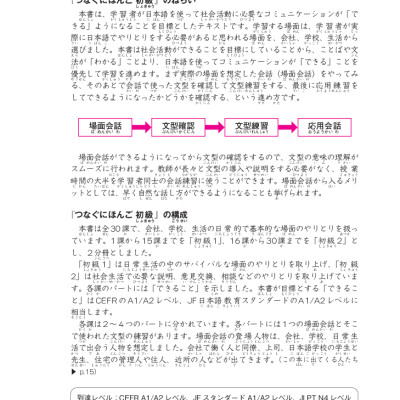 Tiếng Nhật Giao Tiếp Cơ Bản - Tsunagu Nihongo Tiếng Nhật Kết Nối Sơ Cấp 2 - Tsuji Azuko, Ozama Ai, Katsura Miho